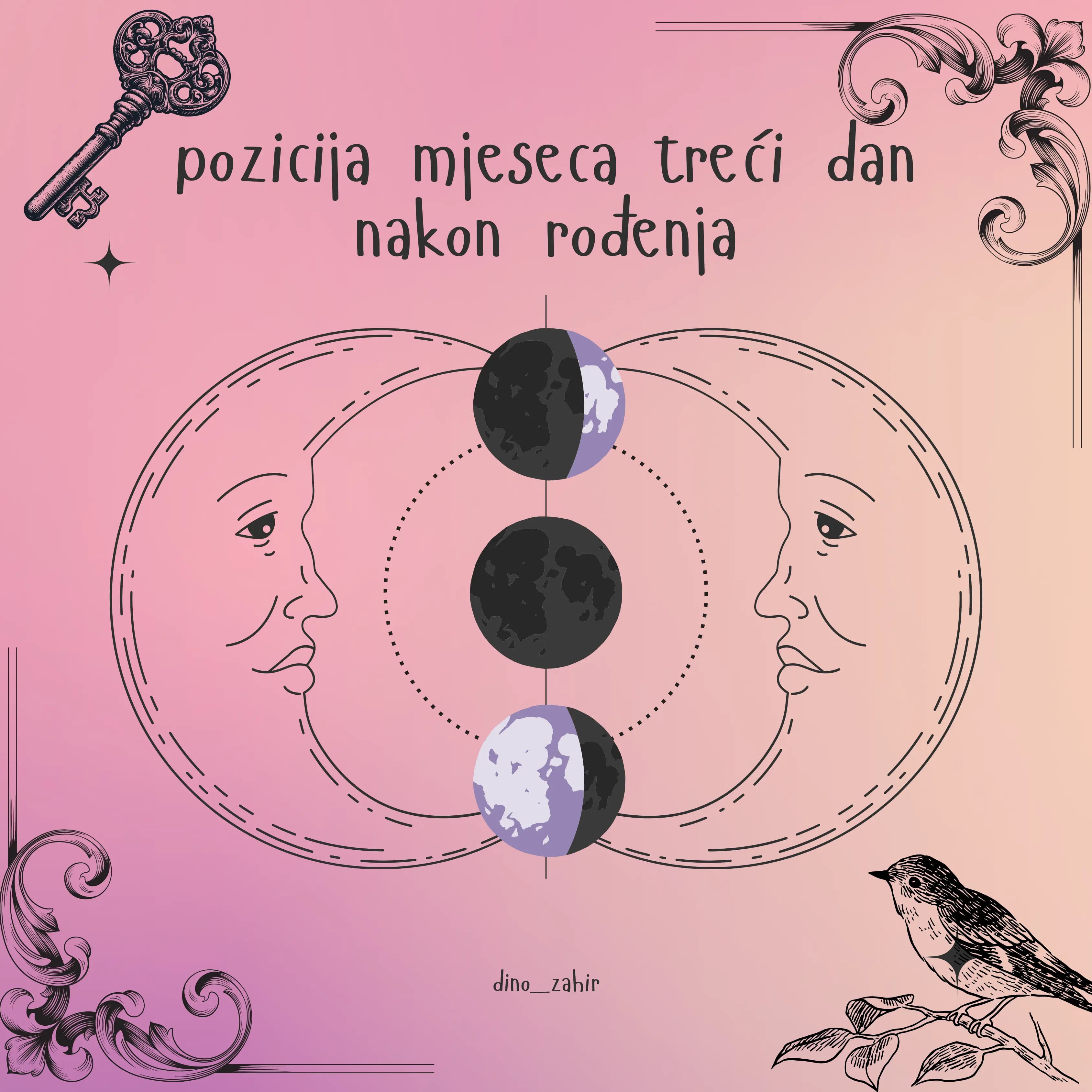 Pozicija Mjeseca trećeg dana nakon rođenja 